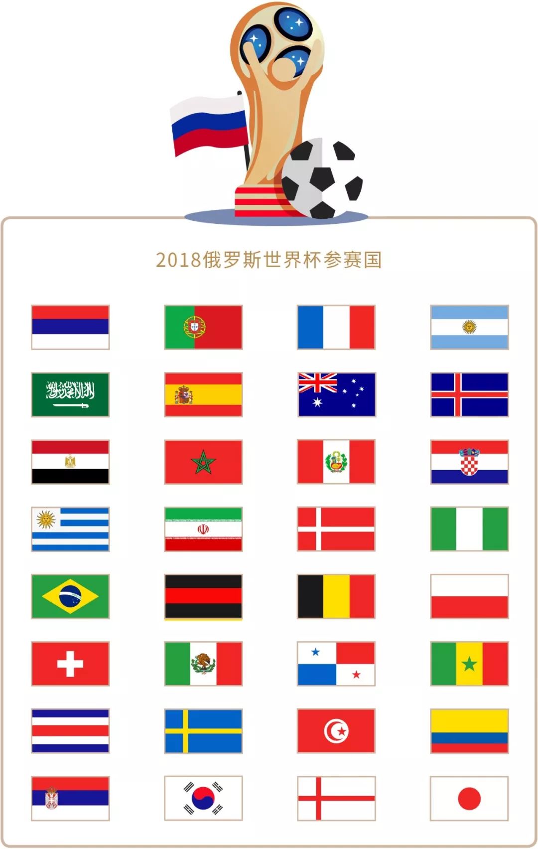 确保